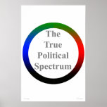 The True Political Spectrum Posters