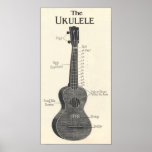 The Ukulele Poster