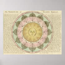 The Vicissitude of Seasons Explained Posters