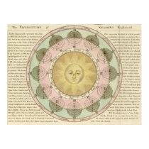 The Vicissitude of Seasons Explained posters by ZephyrusBooks The Vicissitude of Seasons Explained posters