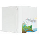The Water Cycle 3 Ring Binder