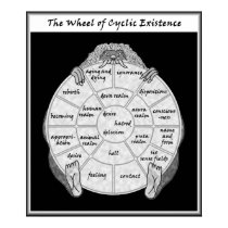 The Wheel of Cyclic Existence Poster posters