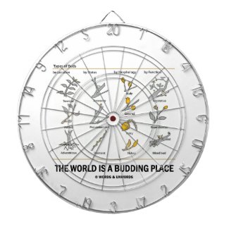 The World Is A Budding Place (Types Of Buds) Dartboard
