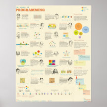 The World of Programming Posters