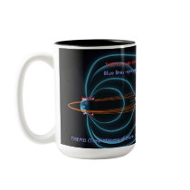 THEMIS (Time History of Events and Macroscale Inte mugs