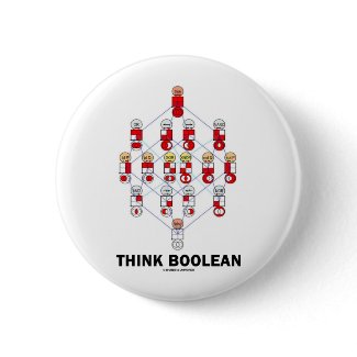 Think Boolean (Hasse Diagram) button