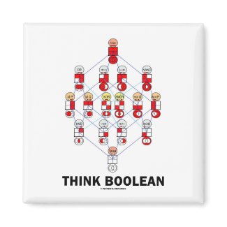Think Boolean (Hasse Diagram) magnet