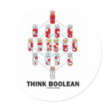 Think Boolean (Hasse Diagram) Round Sticker