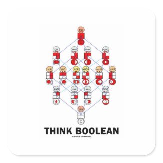 Think Boolean (Hasse Diagram) sticker