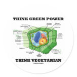 Think Green Power Think Vegetarian (Plant Cell) Sticker