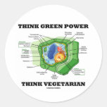 Think Green Power Think Vegetarian (Plant Cell) Sticker