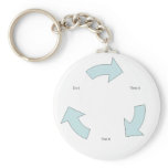 Think It Keychains
