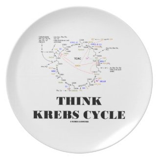 Think Krebs Cycle (Citric Acid Cycle - TCAC) Dinner Plate