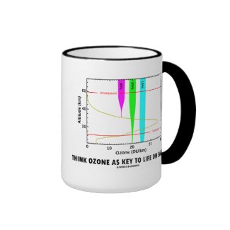 Think Ozone As Key To Life On Earth (Graph) Mugs