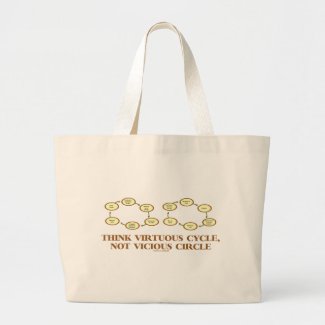 Think Virtuous Cycle, Not Vicious Circle (Econ) Tote Bag