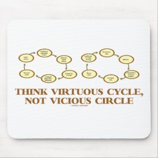 Think Virtuous Cycle, Not Vicious Circle (Econ) Mousepads