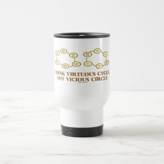 Think Virtuous Cycle, Not Vicious Circle (Econ) Coffee Mugs