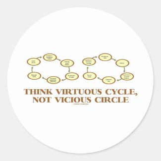 Think Virtuous Cycle, Not Vicious Circle (Econ) Stickers