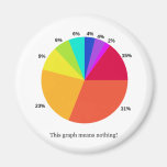 This Graph Means Nothing! magnets
