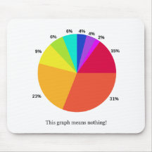 This Graph Means Nothing! Mouse Pads