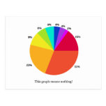 This Graph Means Nothing! postcards