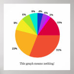 This Graph Means Nothing! Poster posters