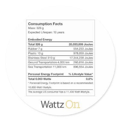 This is not a paper cup (energy label sticker) by wattzon