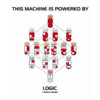 This Machine Is Powered By Logic (Hasse Diagram) shirt