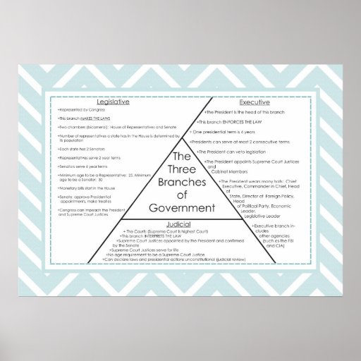 kids three branches government poster kids three branches government poster