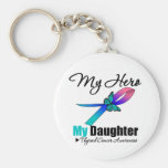 Thyroid Cancer My Hero My Daughter Key Chain