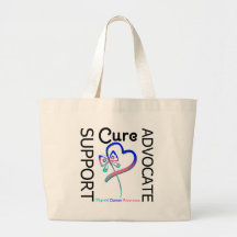 Thyroid Cancer Support Advocate Cure Tote Bags