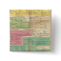 Timeline Empire of Constantiople Royal Families Pinback Button