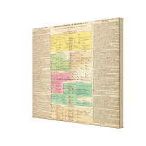 Timeline Empire of Constantiople Royal Families Stretched Canvas Print