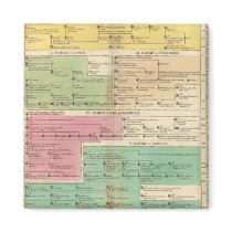 Timeline Empire of Constantiople Royal Families Refrigerator Magnets