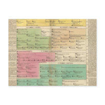 Timeline Empire of Constantiople Royal Families Postcards
