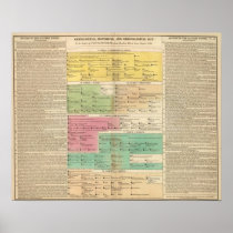 Timeline Empire of Constantiople Royal Families