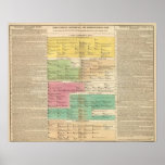 Timeline Empire of Constantiople Royal Families Print
