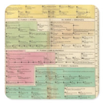 Timeline Empire of Constantiople Royal Families Square Stickers