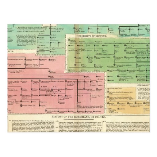 Timeline Gomerians, or Celtes Postcard