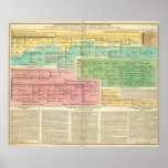 Timeline Gomerians, or Celtes Posters