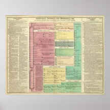Timeline of the Sacred Biblical History Posters
