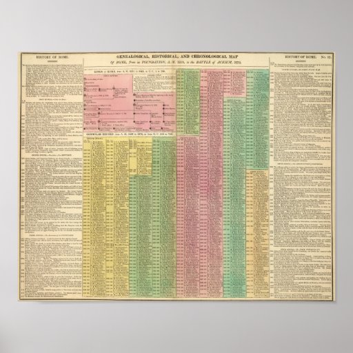 Roman Republic Rulers Timeline