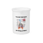 To Clear Your Head Just Inhale & Exhale (Respire) Pitchers