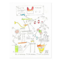 Tooth Pulling Postcard postcards