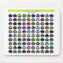 Top 100 Frogs  Mousepad