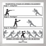 Traditional Stages of Zombie Engagement Poster