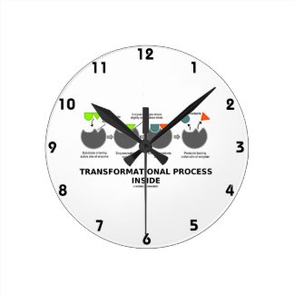 Transformational Process Inside Induced-Fit Model Round Wallclock