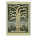 Tree of Irish History cards by ZephyrusBooks Tree of Irish History cards
