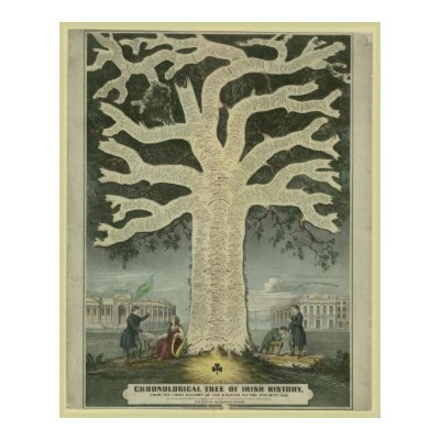 Tree of Irish History Print by ZephyrusBooks
