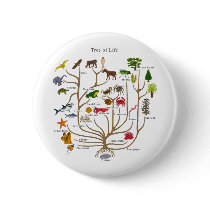 Tree Of Life buttons